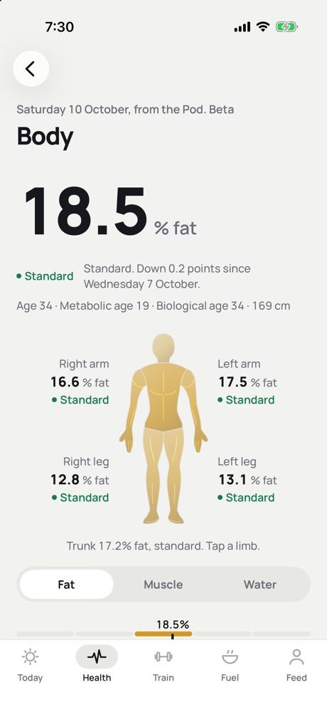 Body: 18.5% fat with a five-part figure showing fat by segment
